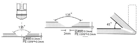 ACP The construction technology